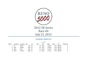 overall - RENO 5000