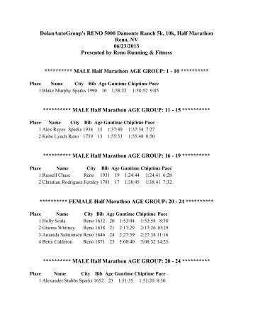 Half Marathon AGE GROUP - RENO 5000