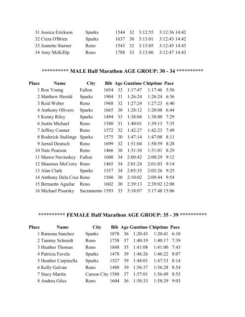 Half Marathon AGE GROUP - RENO 5000