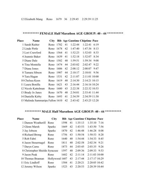 Half Marathon AGE GROUP - RENO 5000