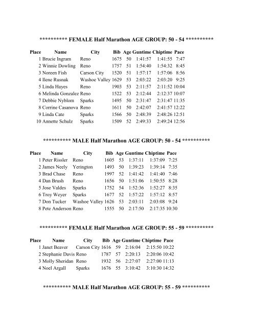 Half Marathon AGE GROUP - RENO 5000