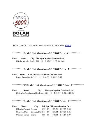 Half Marathon AGE GROUP - RENO 5000