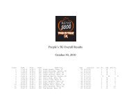 People's 5K Overall Results October 30, 2010 - RENO 5000