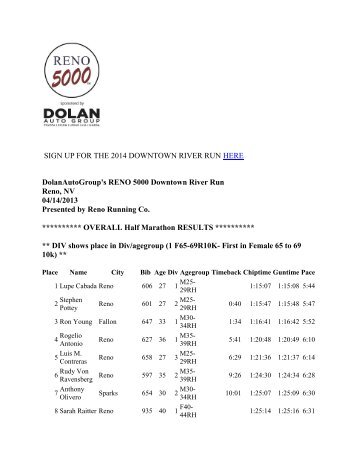 Half Marathon Overall - RENO 5000
