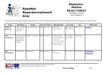 RepaNet- Reparaturnetzwerk Graz