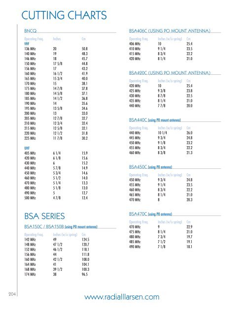 Base and mobile antenna cutting chart from Larsen Antennas