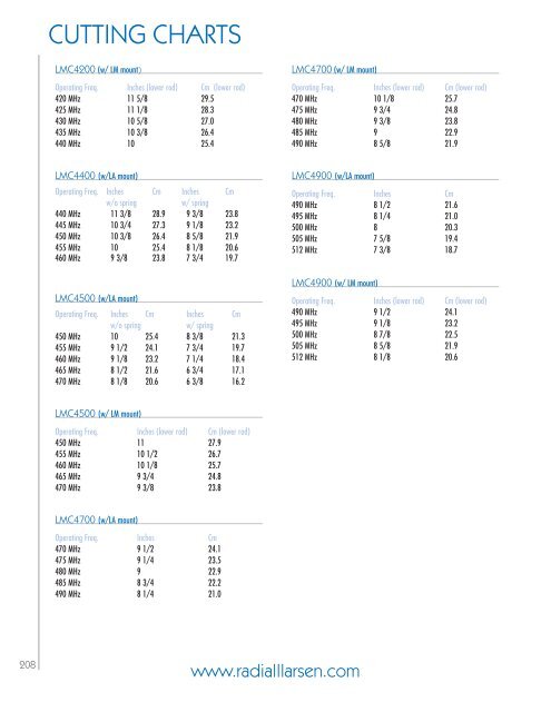 Cutting Chart