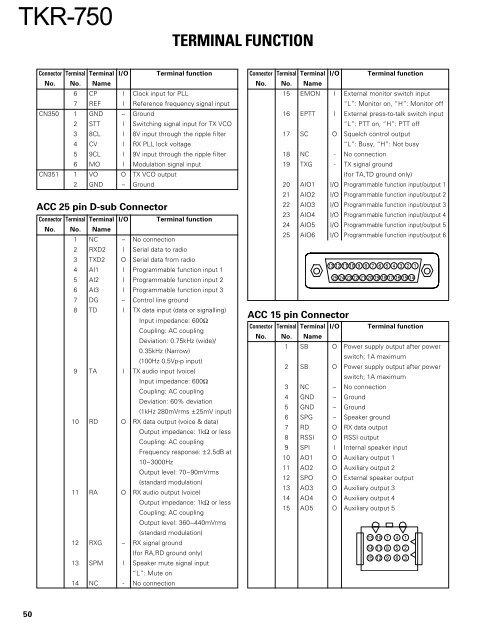 TKR-750 service manual