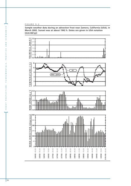 Frost Protection - UTL Repository