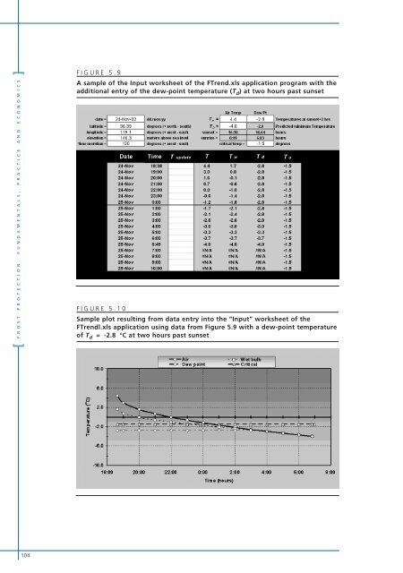 Frost Protection - UTL Repository