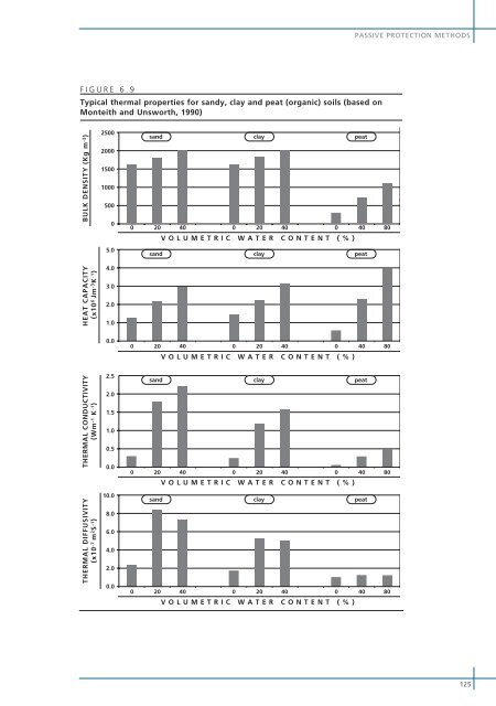 Frost Protection - UTL Repository