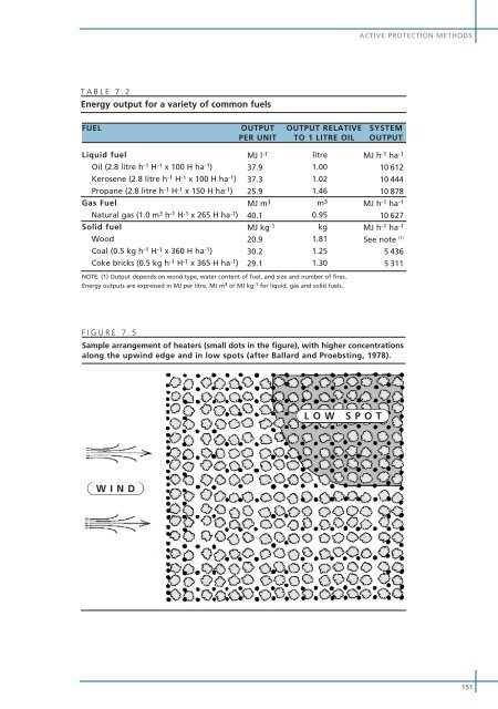 Frost Protection - UTL Repository