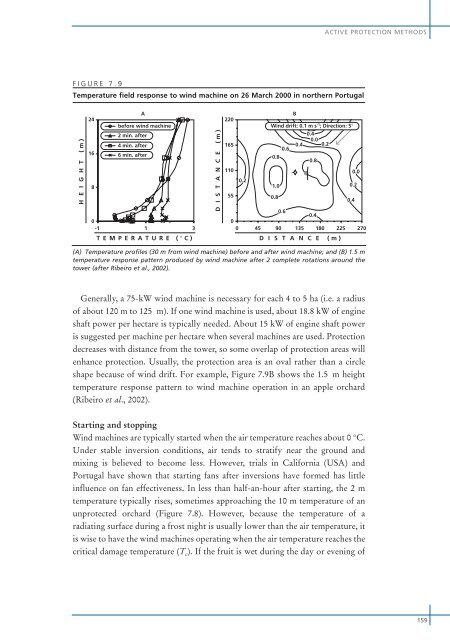 Frost Protection - UTL Repository