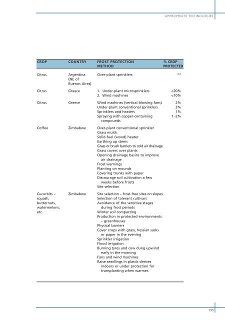 Frost Protection - UTL Repository