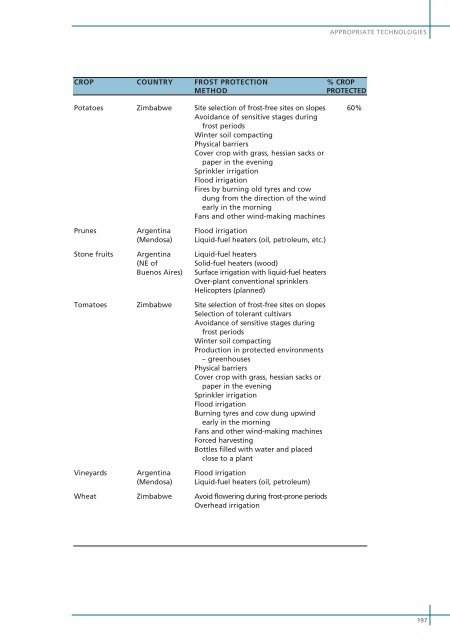 Frost Protection - UTL Repository