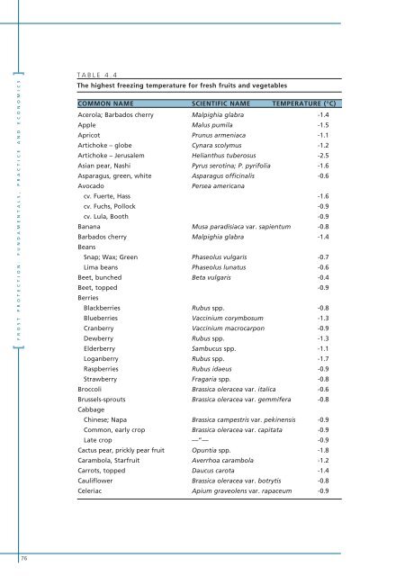 Frost Protection - UTL Repository