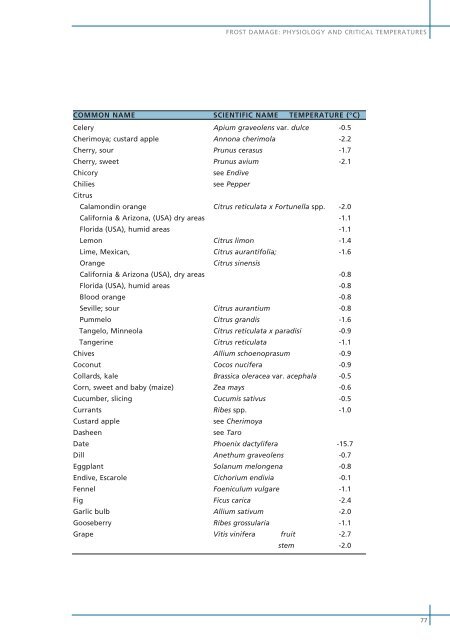 Frost Protection - UTL Repository