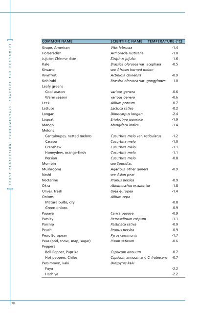 Frost Protection - UTL Repository