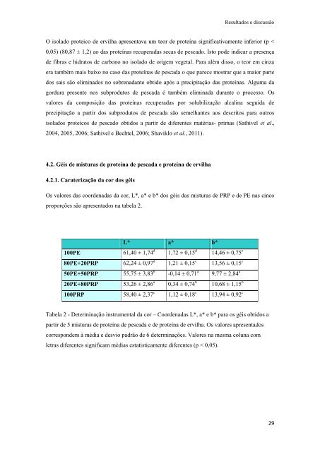 Avaliação das propriedades gelificantes e emulsionantes de ...