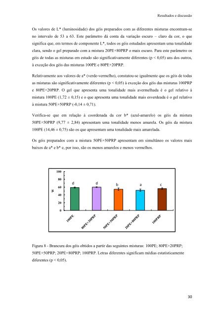 Avaliação das propriedades gelificantes e emulsionantes de ...