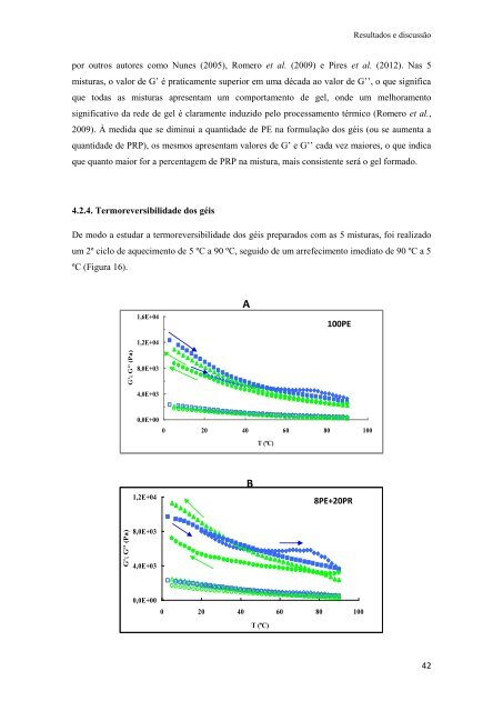 Avaliação das propriedades gelificantes e emulsionantes de ...