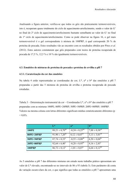 Avaliação das propriedades gelificantes e emulsionantes de ...