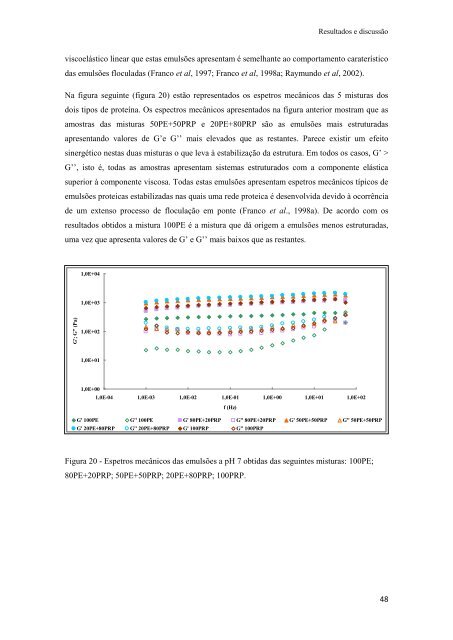 Avaliação das propriedades gelificantes e emulsionantes de ...