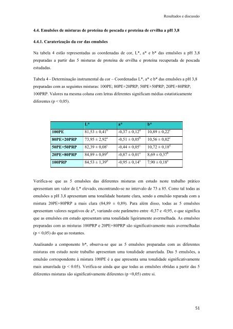 Avaliação das propriedades gelificantes e emulsionantes de ...