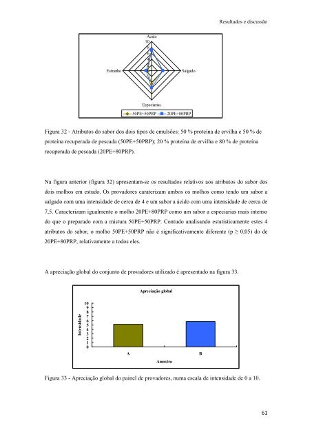 Avaliação das propriedades gelificantes e emulsionantes de ...