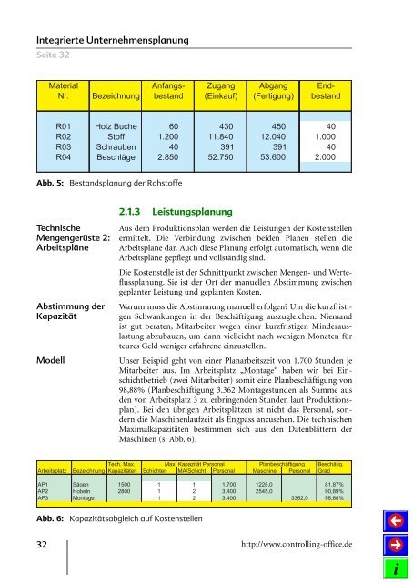 Integrierte Unternehmensplanung