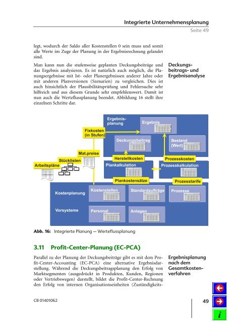 Integrierte Unternehmensplanung