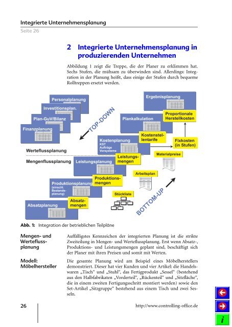 Integrierte Unternehmensplanung