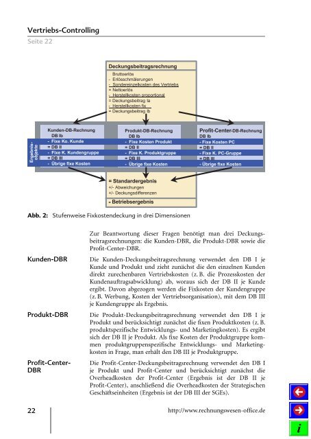 Putzhammer, C., Zehetner, K.: Die Deckungsbeitragsrechnung