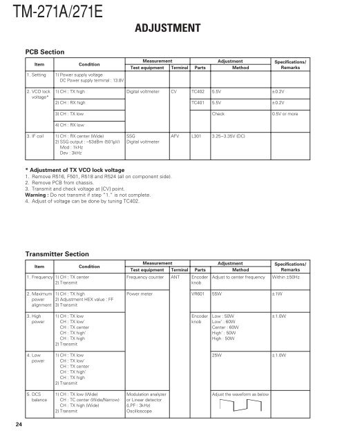 TM-271A Service manual - The Repeater Builder's Technical ...