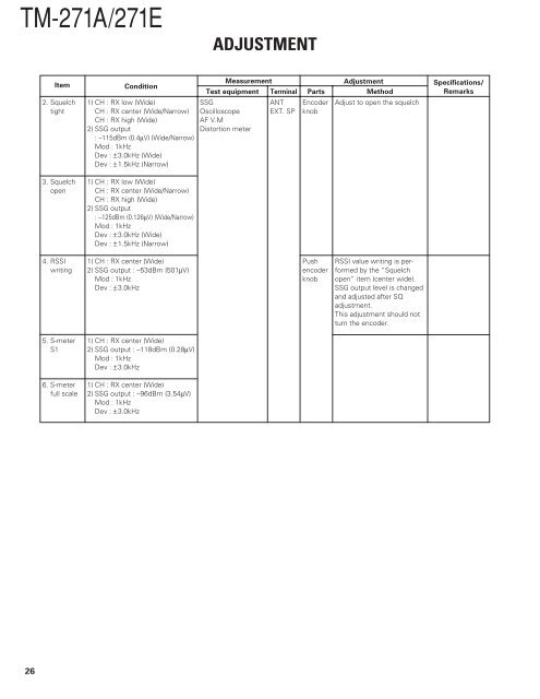 TM-271A Service manual - The Repeater Builder's Technical ...