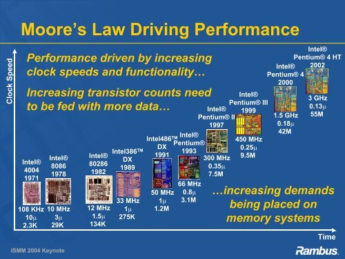 DRAM and Memory System Trends - IBM Research