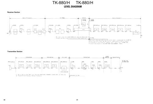 TK-880/H (UHF) mobile service manual - The Repeater Builder's ...