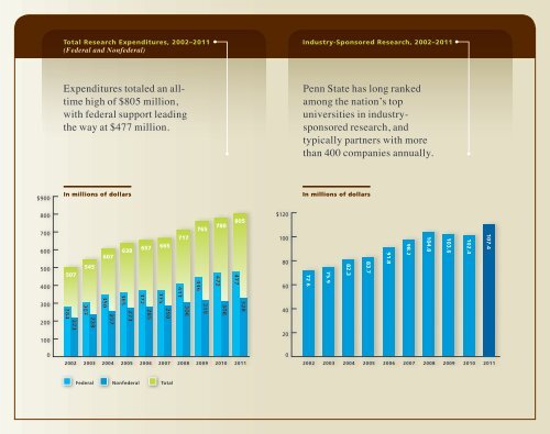 Annual Report of Research Activity - Vice President for Research