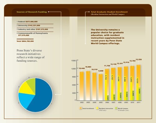 Annual Report of Research Activity - Vice President for Research