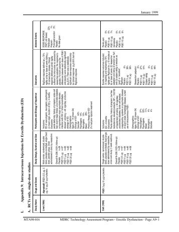 Appendix 9: Intracavernous Injections for Erectile