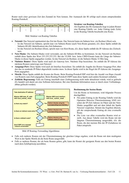 Datenkommunikation - FET