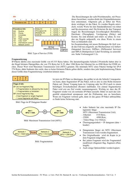 Datenkommunikation - FET