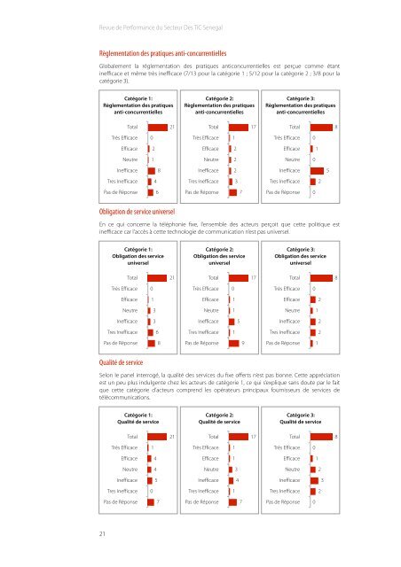 Revue de Performance du Secteur Des TIC Senegal 2009/2010