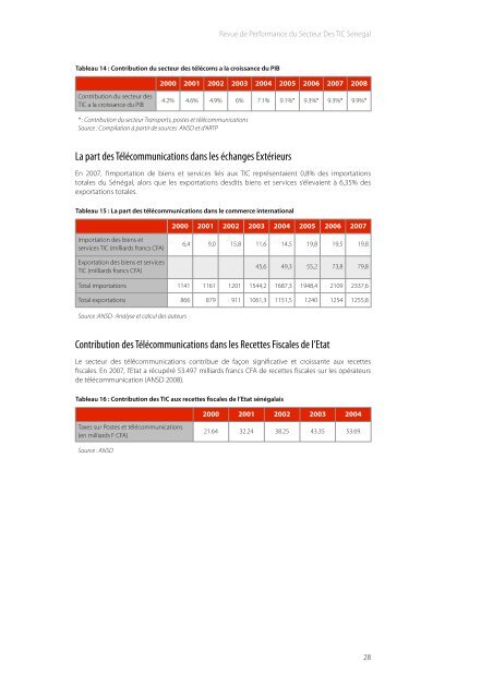 Revue de Performance du Secteur Des TIC Senegal 2009/2010