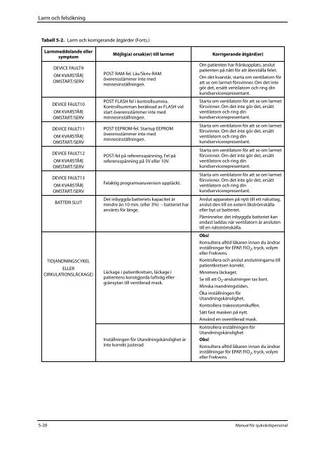 3.6 Parametrar och inställningsintervall för P Simv-läge - Covidien