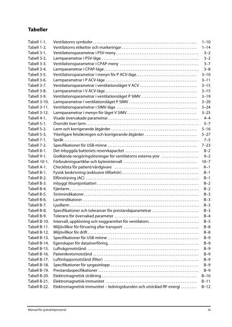 3.6 Parametrar och inställningsintervall för P Simv-läge - Covidien