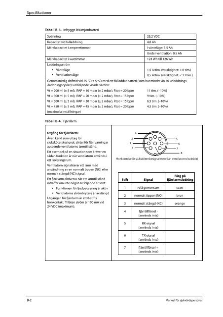 3.6 Parametrar och inställningsintervall för P Simv-läge - Covidien