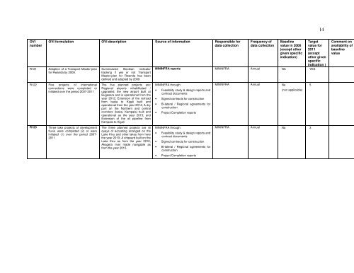 logframe 2007 - Research ICT Africa