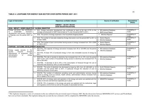 logframe 2007 - Research ICT Africa