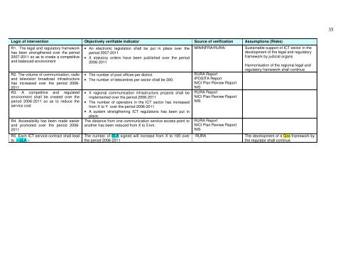 logframe 2007 - Research ICT Africa